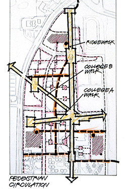 North Campus Neighborhood Study Secondary 2